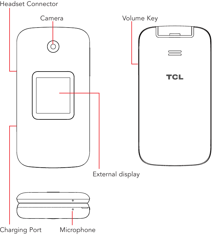 TCL - FLIP Go - Overzicht - Deel 1 Overzicht - Deel 1