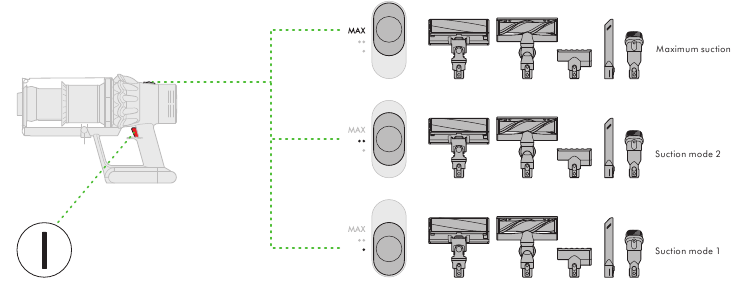 Dyson - V10 Absolute - Stroommodus - Stap 1 Stroommodus - Stap 1