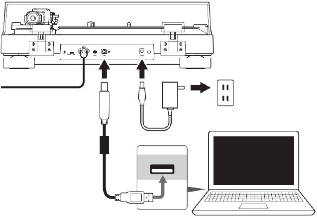 Audio Technica - AT-LP120 USB - Verbinding maken met computers met USB-ingang Verbinding maken met computers met USB-ingang