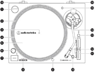 Audio Technica - AT-LP120 USB - Overzicht - Deel 1 - Bovenaanzicht Overzicht - Deel 1 - Bovenaanzicht