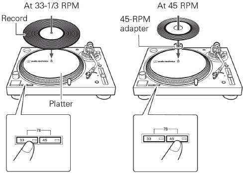 Audio Technica - AT-LP120 USB - Een plaat afspelen - Stap 2 Een plaat afspelen - Stap 2