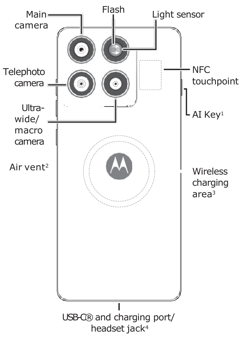 Motorola - EDGE 60 PRO - Overzicht - Deel 2 Overzicht - Deel 2