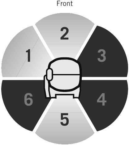 Stealth Cam - Revolver - Actieve zone-regeling Actieve zone-regeling