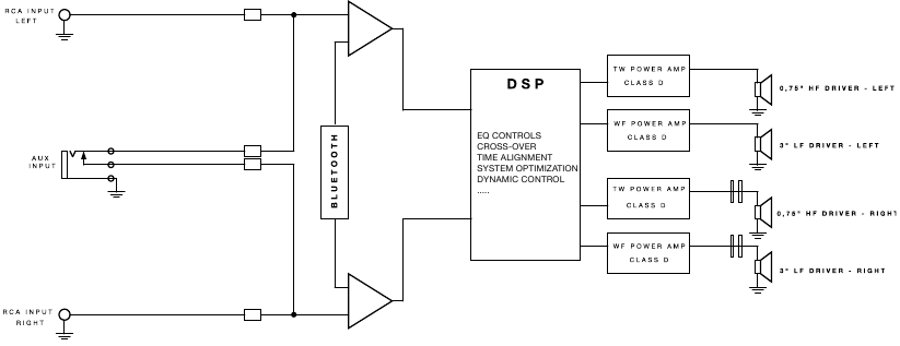 IK Multimedia - iLoud - Blokschema Blokschema
