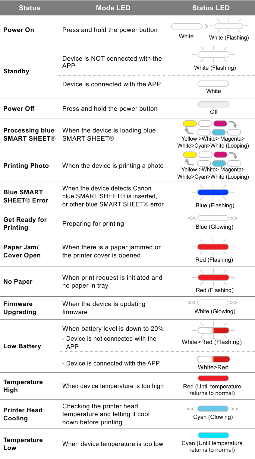 Canon - Zoemini 2 - LED-INDICATOR LED-INDICATOR
