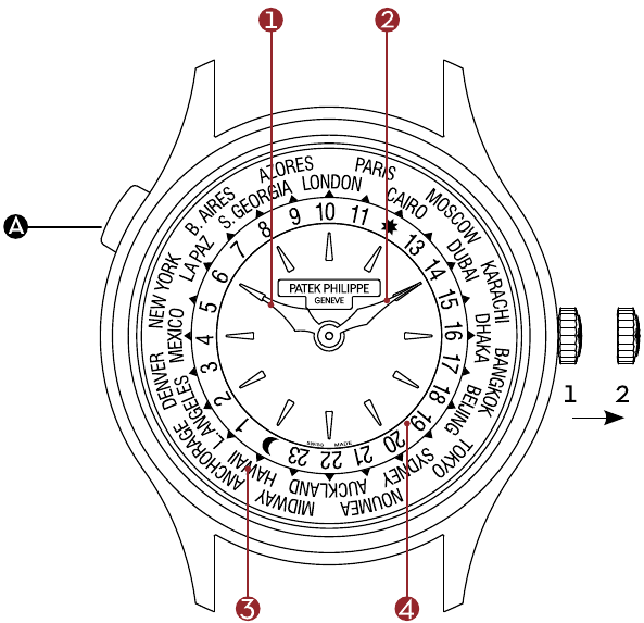 Patek Philippe - WERELDTIJD - DISPLAY - Kaliber 240 HU DISPLAY - Kaliber 240 HU