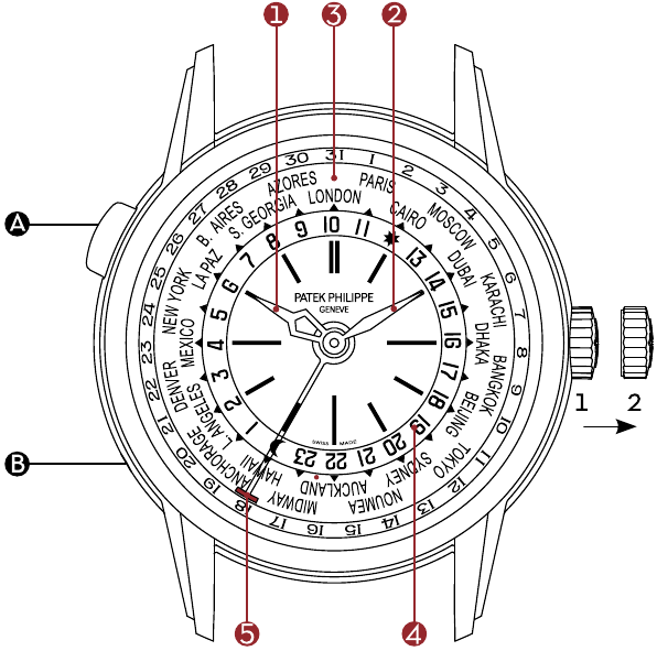 Patek Philippe - WERELDTIJD - DISPLAY - Kaliber 240 HU C DISPLAY - Kaliber 240 HU C