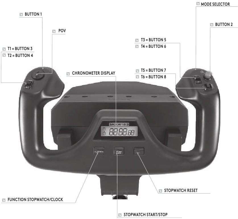 Logitech G - FLIGHT YOKE SYSTEM - FUNCTIEOVERZICHT VAN DE FLIGHT YOKE FUNCTIEOVERZICHT VAN DE FLIGHT YOKE