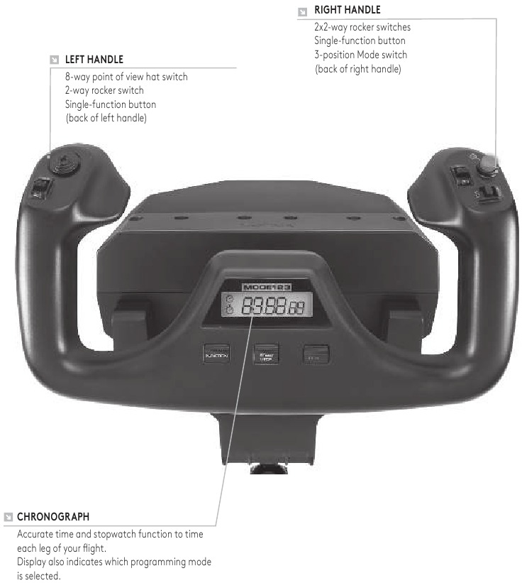 Logitech G - FLIGHT YOKE SYSTEM - AAN DE SLAG - OVERZICHT VAN DE FLIGHT YOKE AAN DE SLAG - OVERZICHT VAN DE FLIGHT YOKE
