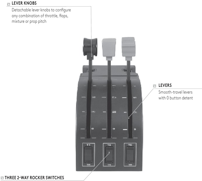 Logitech G - FLIGHT YOKE SYSTEM - AAN DE SLAG - KWADRANT AAN DE SLAG - KWADRANT