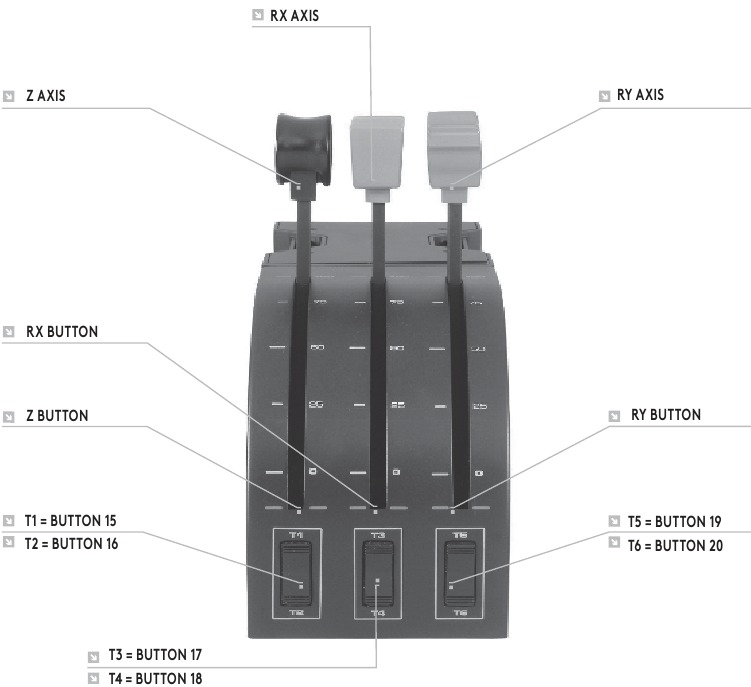 Logitech G - FLIGHT YOKE SYSTEM - FUNCTIEOVERZICHT VAN HET KWADRANT FUNCTIEOVERZICHT VAN HET KWADRANT