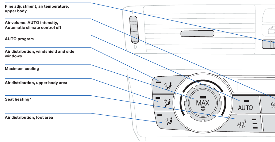 BMW - 3 Serie 2010 - Automatische klimaatregeling - Deel 1 Automatische klimaatregeling - Deel 1