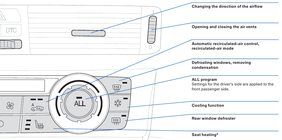 BMW - 3 Serie 2010 - Automatische klimaatregeling - Deel 2 Automatische klimaatregeling - Deel 2