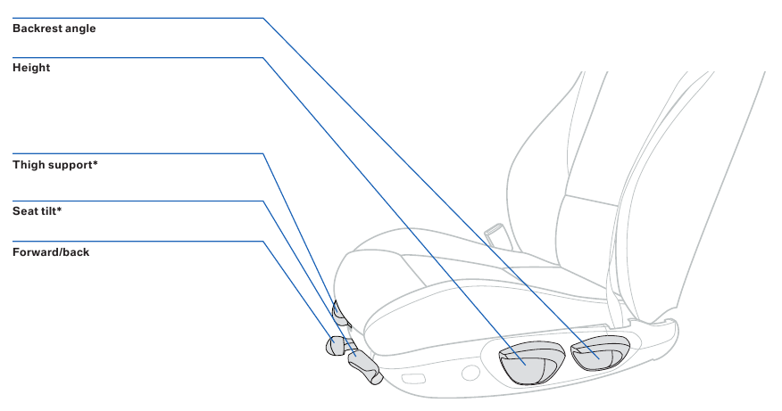 BMW - 3 Serie 2010 - Handmatige stoelverstelling Handmatige stoelverstelling