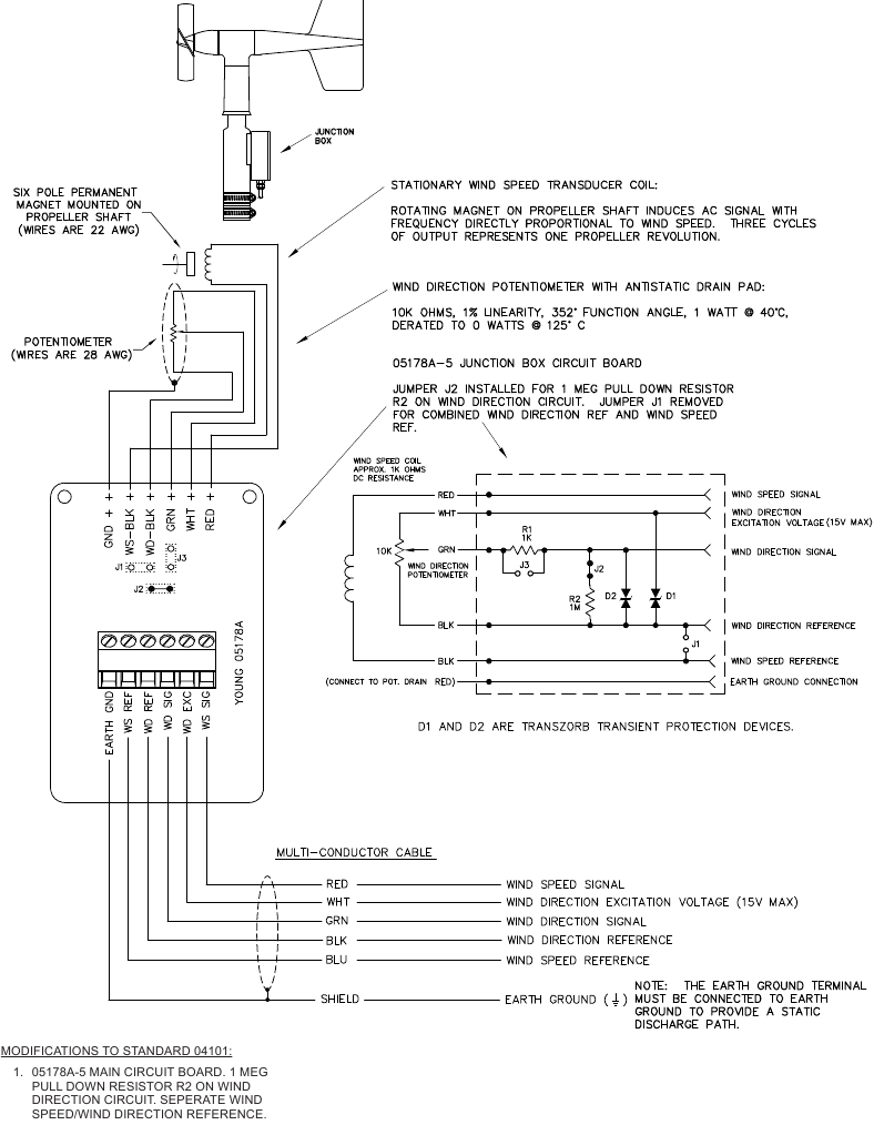Young - JR - KABEL- & BEDRADINGSSCHEMA - MODEL 04101-5 WIND MONITOR - JR KABEL- & BEDRADINGSSCHEMA - MODEL 04101-5 WIND MONITOR - JR
