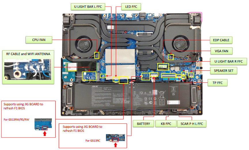 Asus - STRIX G15 Series - Plaatsing van de connectoren op het moederbord Plaatsing van de connectoren op het moederbord