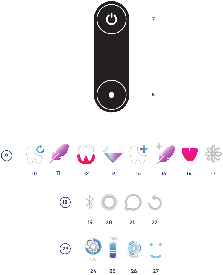 Oral-B - iO Series - Overzicht - Deel 2 Overzicht - Deel 2