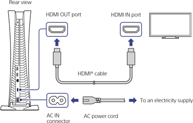 Sony - PlayStation 5 Digital Edition - Sluit de HDMI-kabel en het netsnoer aan Sluit de HDMI-kabel en het netsnoer aan