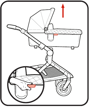Graco - premier - Bevestigen aan kinderwagen - Stap 2 Bevestigen aan kinderwagen - Stap 2