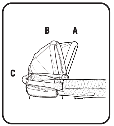 Graco - premier - Kap- Stap 2 Kap- Stap 2