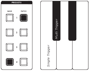 Moog - Subsequent 25 - VERSTERKEROMHULLENDE TRIGGERMODUS VERSTERKEROMHULLENDE TRIGGERMODUS