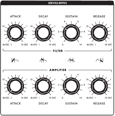 Moog - Subsequent 25 - FUNCTIES & BEDIENINGSELEMENTEN - ENVELOPES - Deel 1 FUNCTIES & BEDIENINGSELEMENTEN - ENVELOPES - Deel 1