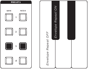Moog - Subsequent 25 - FILTER ENVELOPE - FILTER ENVELOPE REPEAT FILTER ENVELOPE - FILTER ENVELOPE REPEAT