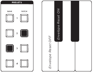Moog - Subsequent 25 - FILTER ENVELOPE - FILTER ENVELOPE RESET FILTER ENVELOPE - FILTER ENVELOPE RESET