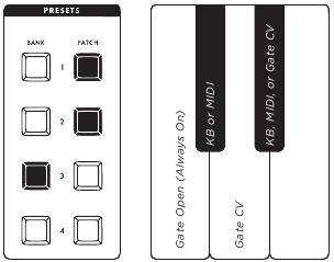 Moog - Subsequent 25 - FILTER ENVELOPE GATE SOURCE FILTER ENVELOPE GATE SOURCE