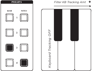 Moog - Subsequent 25 - FILTER ENVELOPE KEYBOARD AMOUNT FILTER ENVELOPE KEYBOARD AMOUNT