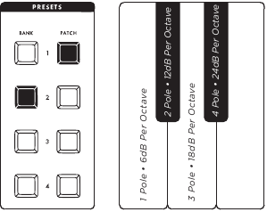 Moog - Subsequent 25 - FILTER / MODULATIE - FILTERHELLING FILTER / MODULATIE - FILTERHELLING
