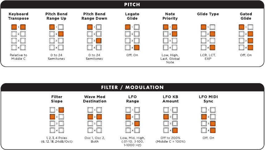 Moog - Subsequent 25 - VERBORGEN PARAMETERBEWERKING - Stap 1 VERBORGEN PARAMETERBEWERKING - Stap 1