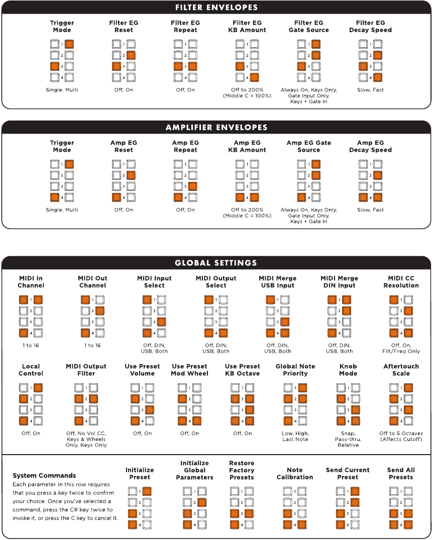Moog - Subsequent 25 - VERBORGEN PARAMETERBEWERKING - Stap 2 VERBORGEN PARAMETERBEWERKING - Stap 2
