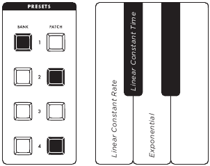 Moog - Subsequent 25 - VERBORGEN PARAMETERS - PITCH - GLIDE TYPE VERBORGEN PARAMETERS - PITCH - GLIDE TYPE
