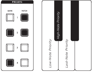 Moog - Subsequent 25 - MIDI ALGEMENE INSTELLINGEN - ALGEMENE NOOTPRIORITEIT MIDI ALGEMENE INSTELLINGEN - ALGEMENE NOOTPRIORITEIT