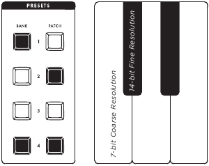 Moog - Subsequent 25 - MIDI ALGEMENE INSTELLINGEN - MIDI CC-RESOLUTIE MIDI ALGEMENE INSTELLINGEN - MIDI CC-RESOLUTIE