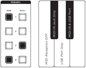 Moog - Subsequent 25 - MIDI ALGEMENE INSTELLINGEN - MIDI-INGANG SELECTEREN MIDI ALGEMENE INSTELLINGEN - MIDI-INGANG SELECTEREN