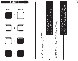 Moog - Subsequent 25 - MIDI ALGEMENE INSTELLINGEN - MIDI USB-INGANG SAMENVOEGEN MIDI ALGEMENE INSTELLINGEN - MIDI USB-INGANG SAMENVOEGEN