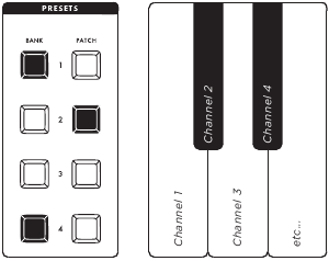 Moog - Subsequent 25 - MIDI ALGEMENE INSTELLINGEN - MIDI OUT-KANAAL MIDI ALGEMENE INSTELLINGEN - MIDI OUT-KANAAL