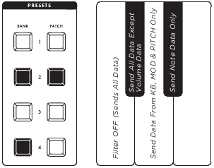 Moog - Subsequent 25 - MIDI ALGEMENE INSTELLINGEN - MIDI-UITGANGSFILTER MIDI ALGEMENE INSTELLINGEN - MIDI-UITGANGSFILTER