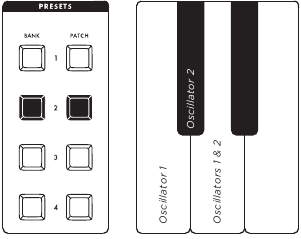 Moog - Subsequent 25 - MODULATIEBESTEMMING GOLFVORM MODULATIEBESTEMMING GOLFVORM