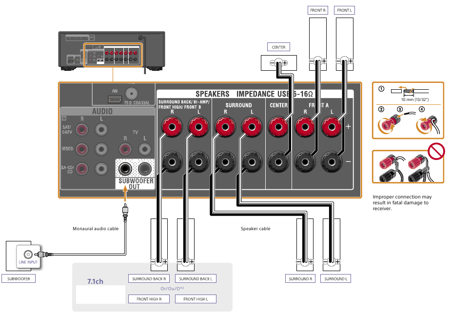 Sony - STR-DH750 - De luidsprekers instellen - Deel 2 De luidsprekers instellen - Deel 2