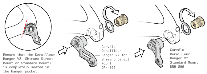 Cervélo - S5 2026 - FRAME- EN COMPONENTVOORBEREIDING - Stap 2 FRAME- EN COMPONENTVOORBEREIDING - Stap 2