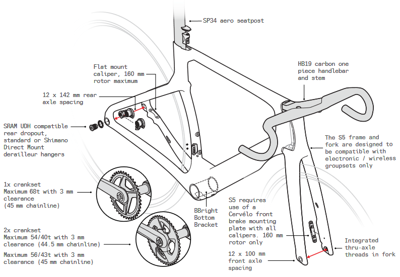 Cervélo - S5 2026 - Overzicht Overzicht