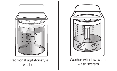 Amana - NTW4605EW0 - Wassen met minder water - Stap 1 Wassen met minder water - Stap 1