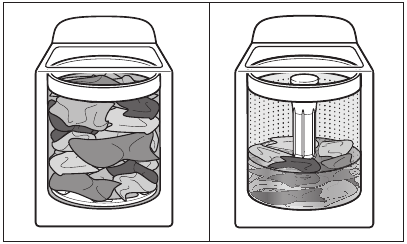 Amana - NTW4605EW0 - Wassen met minder water - Stap 3 Wassen met minder water - Stap 3