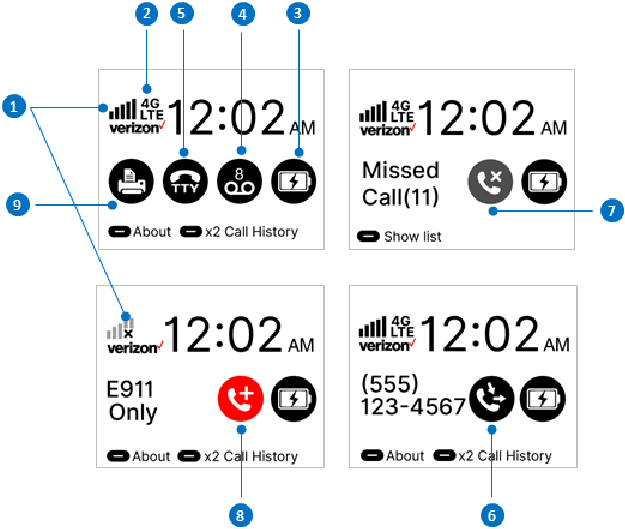 Verizon - Wireless Home Phone - Overzicht - Deel 4 - Apparaatinformatieschermen Overzicht - Deel 4 - Apparaatinformatieschermen