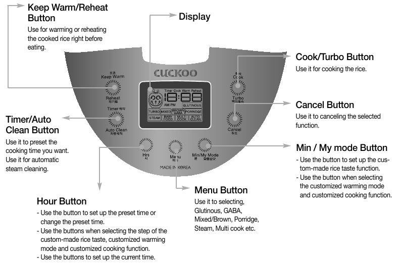 Cuckoo - CR-0655F serie - Functiebediening Functiebediening