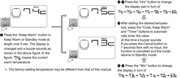 Cuckoo - CR-0655F Series - Hoe de warmhoudtemperatuur aan te passen Hoe de warmhoudtemperatuur aan te passen
