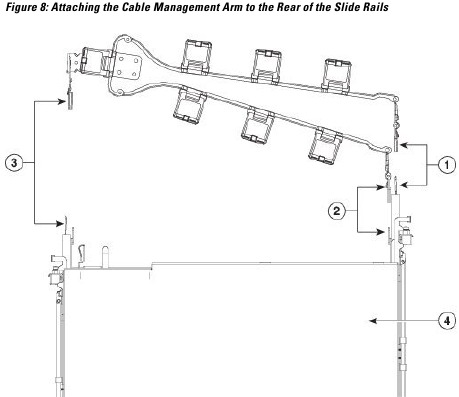 Cisco - 8540 - De kabelmanagementarm installeren De kabelmanagementarm installeren